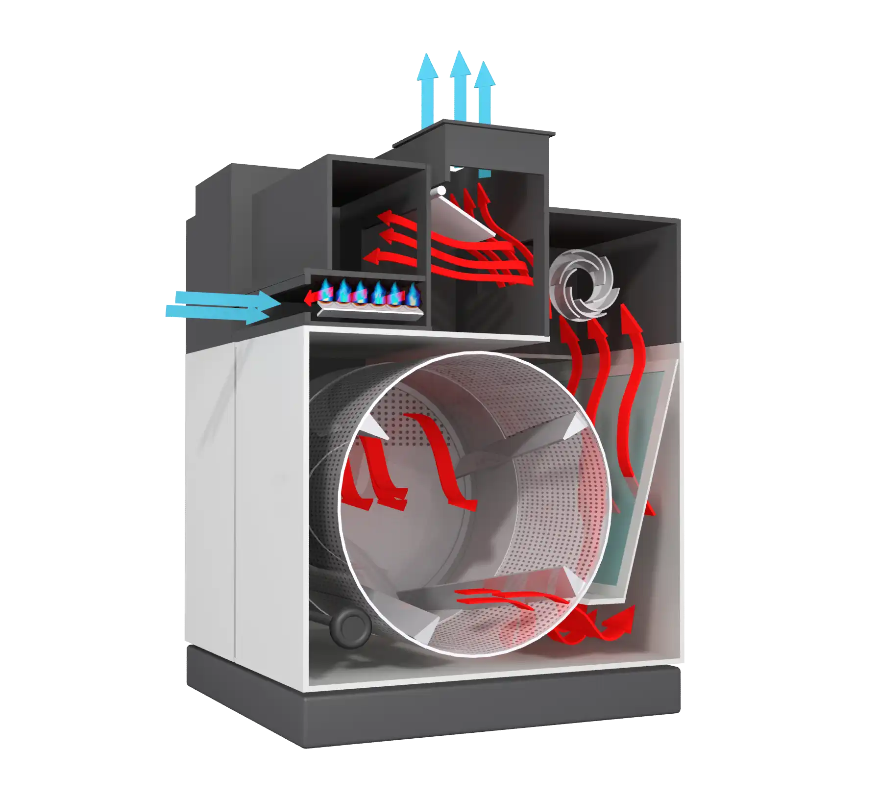 Trans-flow 系统带来极致能效